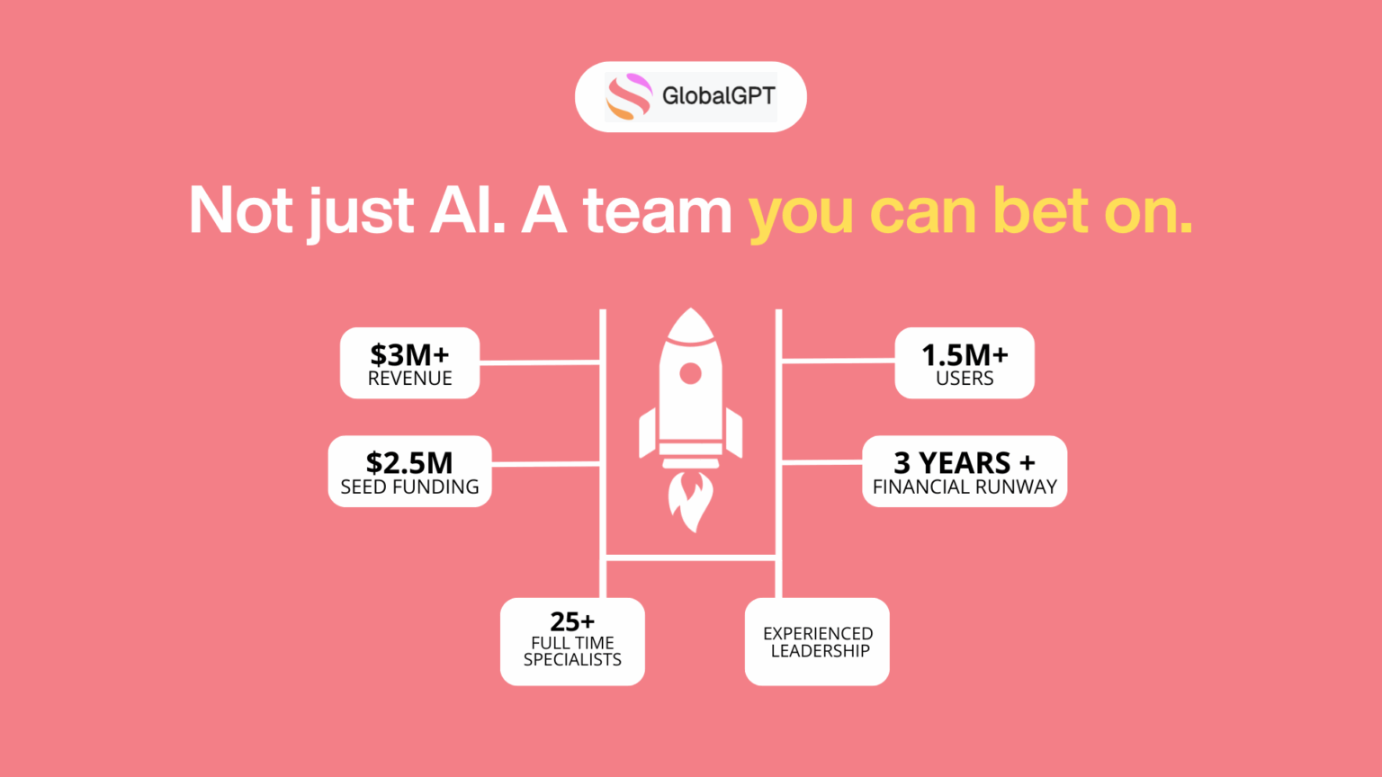 GlobalGPT – แพลตฟอร์ม AI ครบวงจร รวม 100+ โมเดลชั้นนำ (GPT-5, Claude 4, Midjourney, Veo 3 และอีกมากมาย) 1 เดือน - Image 2